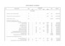 do material take off and cost estimation